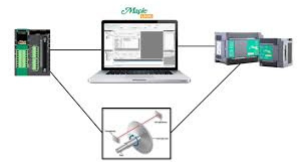 high speed counters hsc in plc
