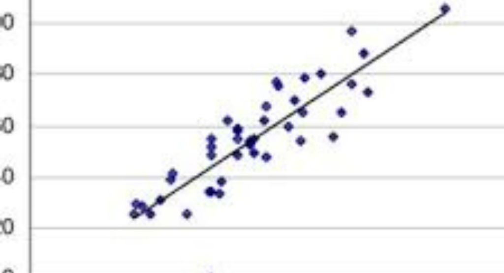 Total Nucleated Cell and Viable Cell Counts