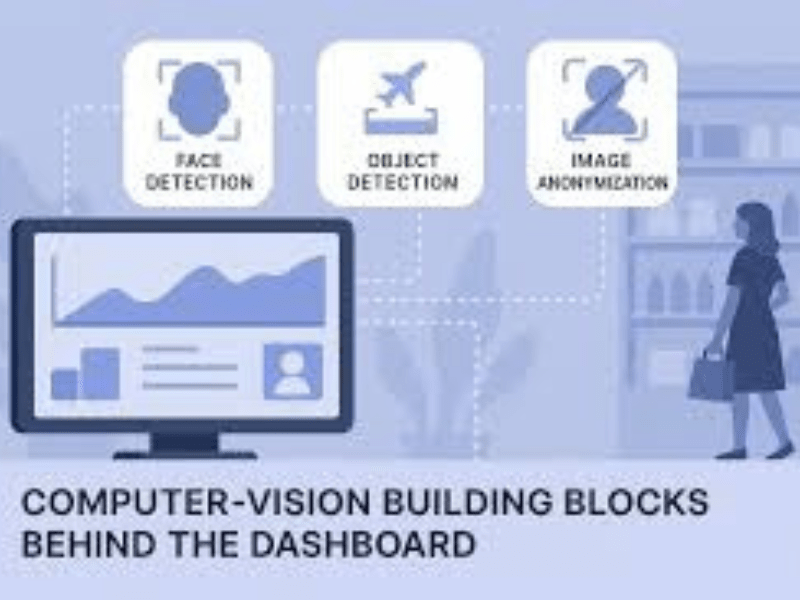 How AI and Video Analytics Are Replacing Manual Turning Counts in 2026