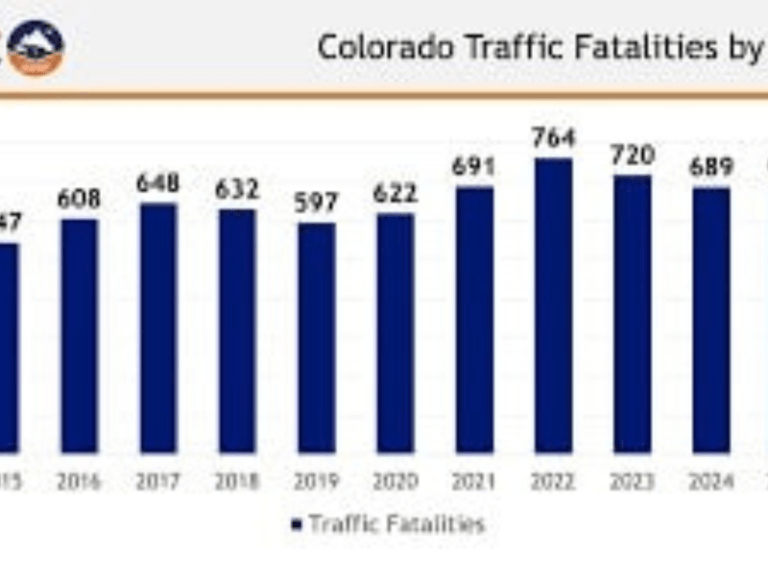 Where to Find Official Traffic Count Data in Colorado Springs (2026 Guide)