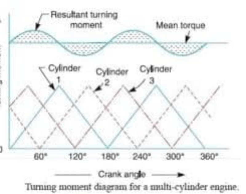 Turning Movement Count Diagram Explained 