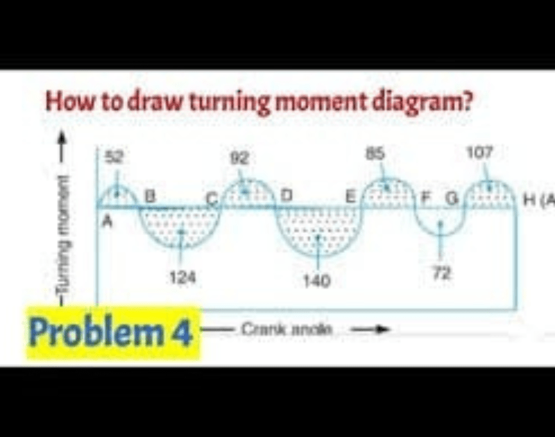 Turning Movement Count Diagram Explained 