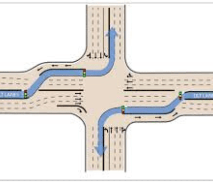 How Do Engineers Measure Left Turns at Busy Intersections?