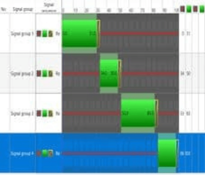 How to Read an Intersection Traffic Count Table