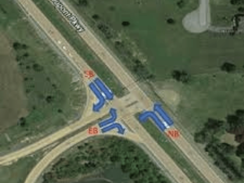 What Happens After a Turning Movement Count Study Is Completed?