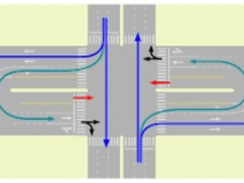 Turning Movement Count FAQs