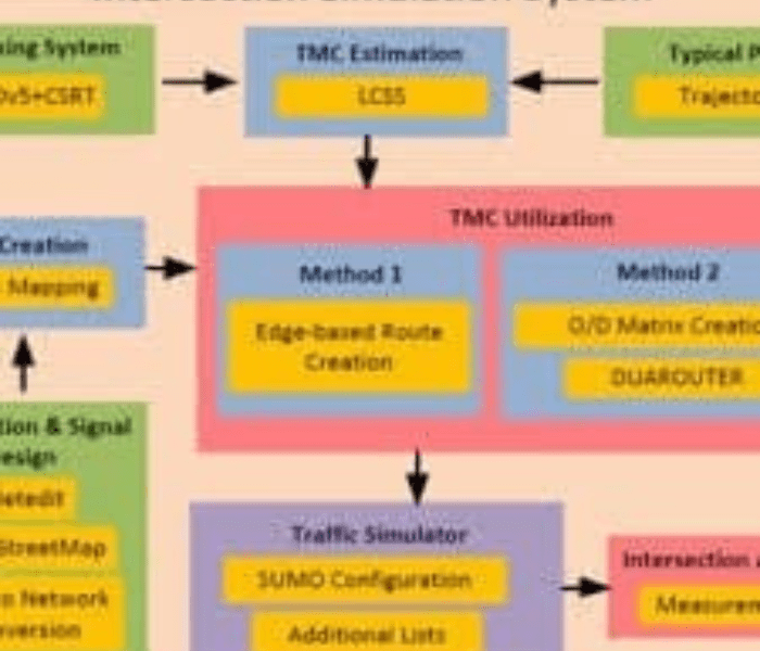 How Traffic Signals Use Turning Movement Count Data