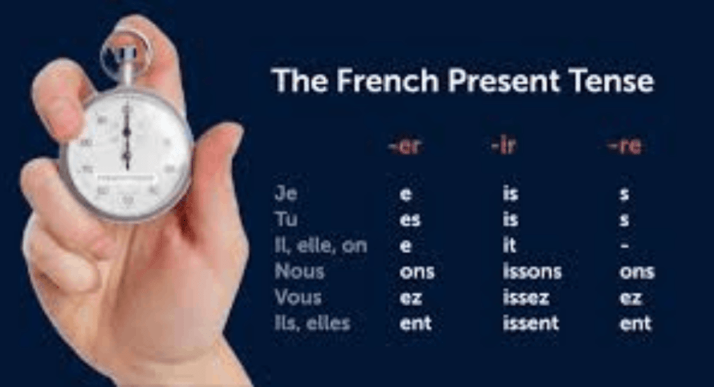French Tenses Made Easy 