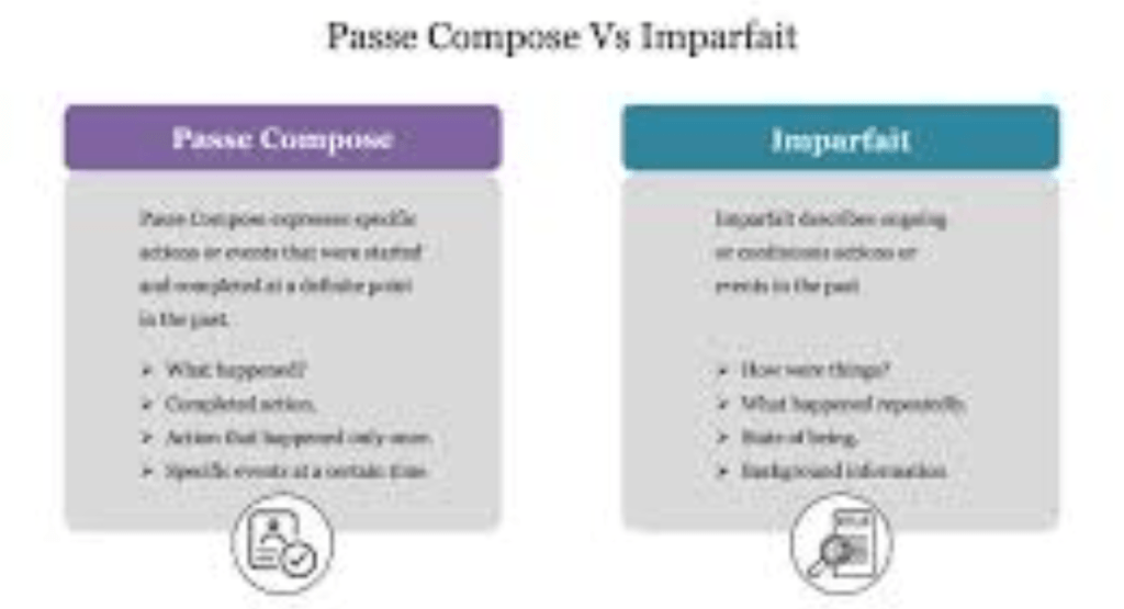 Passé Composé vs Imparfait