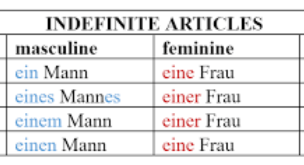 German Cases Explained
