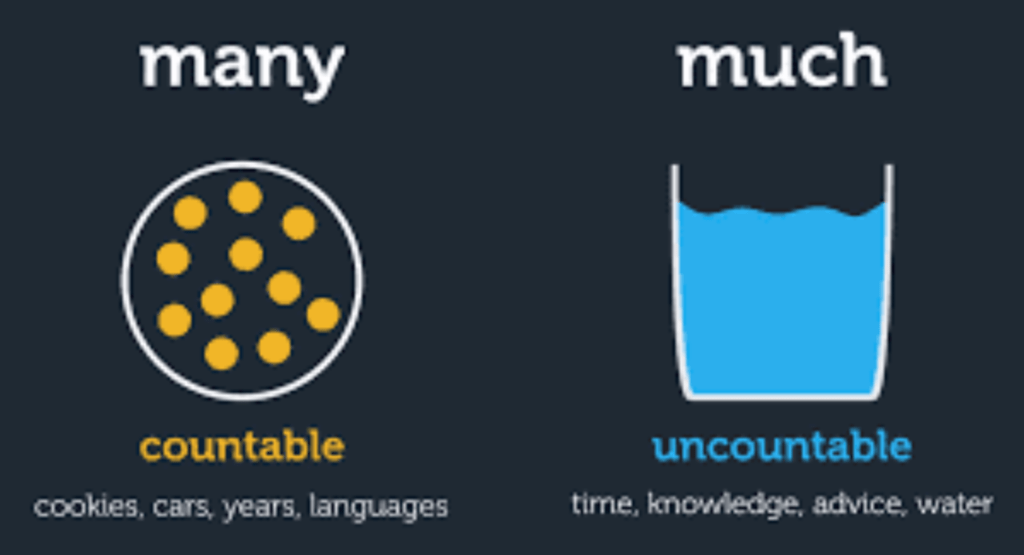 Much vs Many