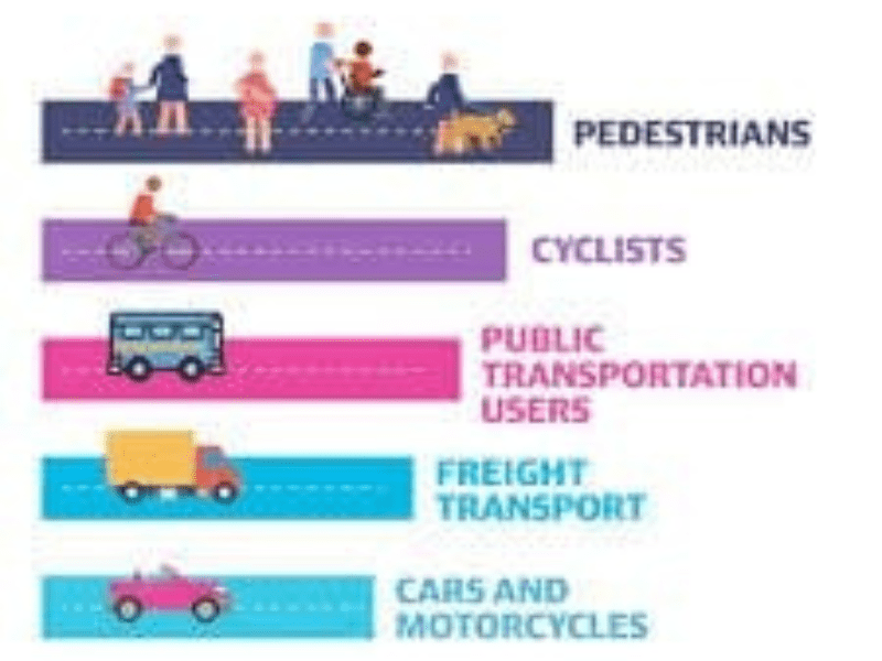 How Pedestrians and Cyclists Affect Turning Movement Counts