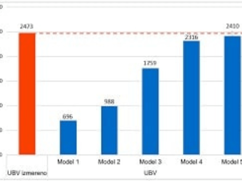 Do Schools and Shopping Centers Affect Turning Movement Counts?