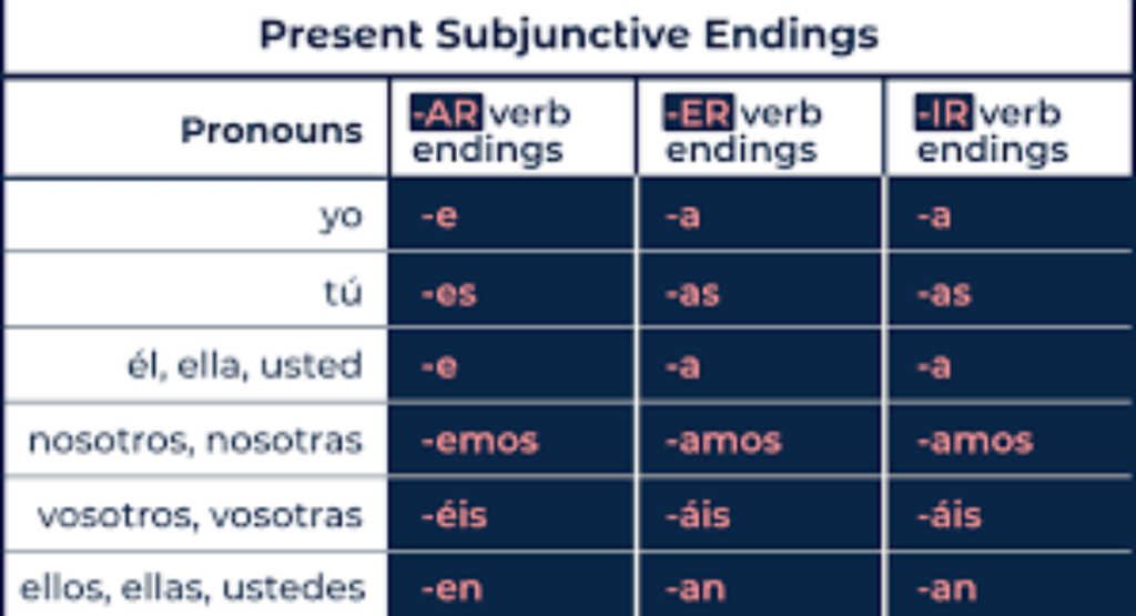Subjunctive in Spanish