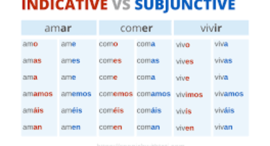 Subjunctive in Spanish
