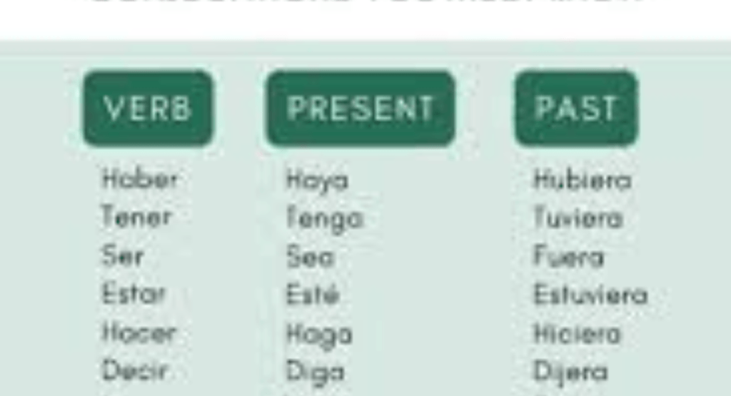 Subjunctive in Spanish