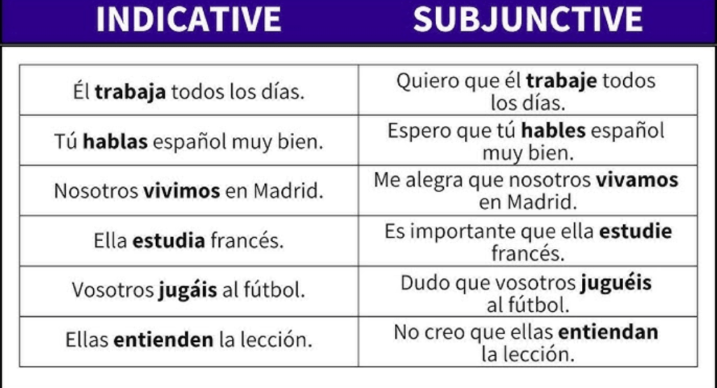 Subjunctive in Spanish