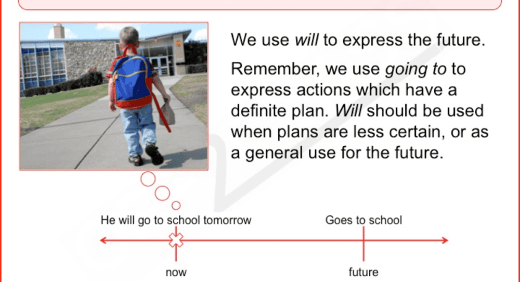 When to Use “Will” vs “Going To”