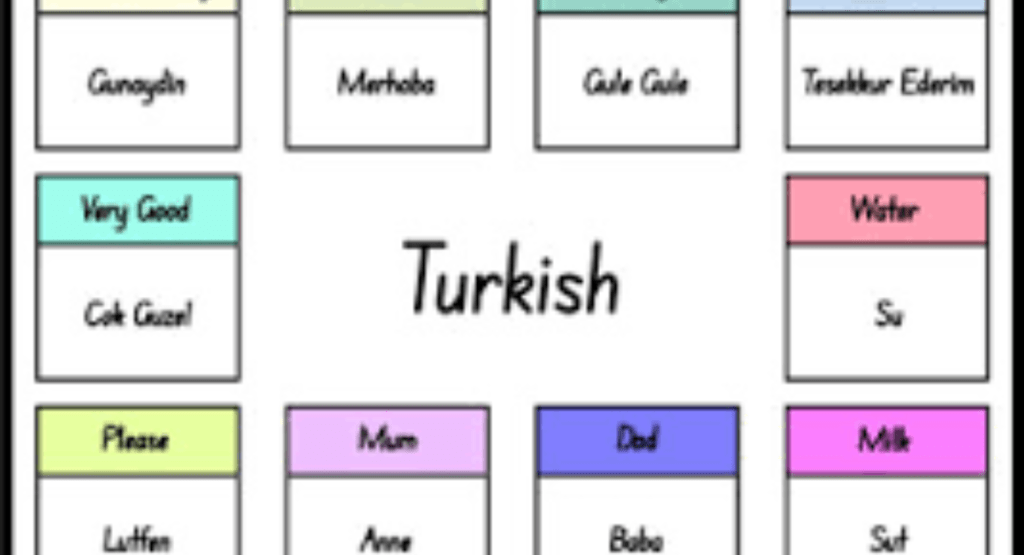 100 Common Words in Different Languages