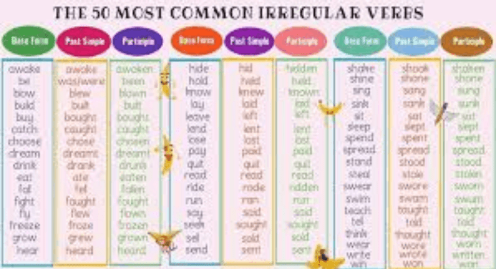 100 Common Words in Different Languages