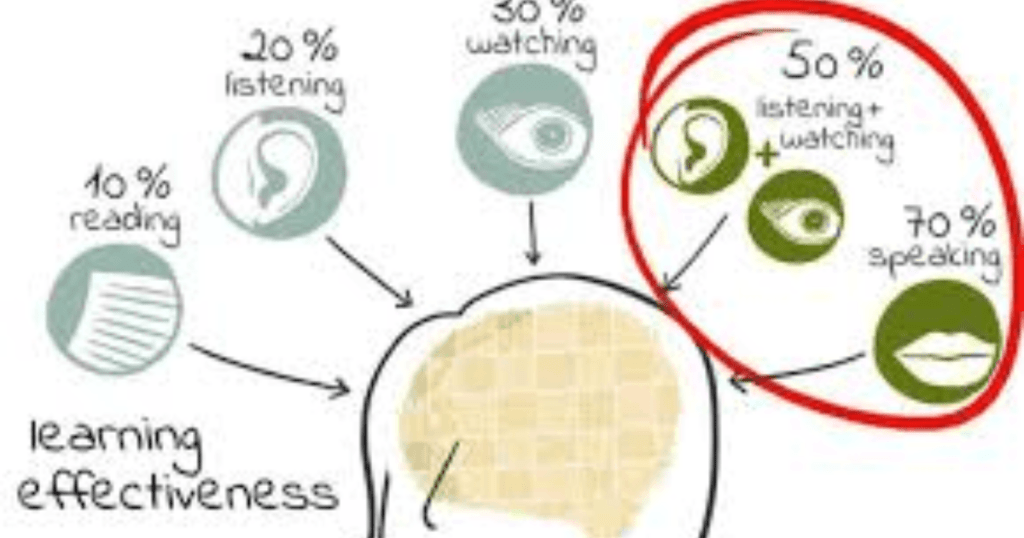 effective language learning techniques