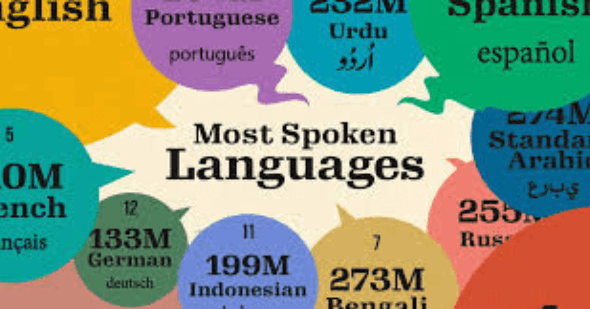 Top 10 Most Spoken Languages in the World