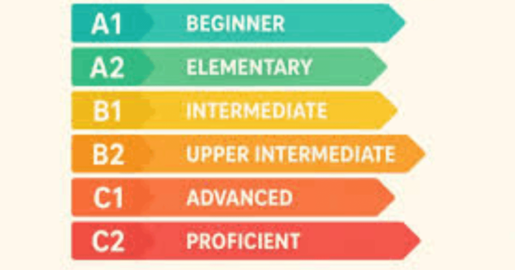 language assessment levels