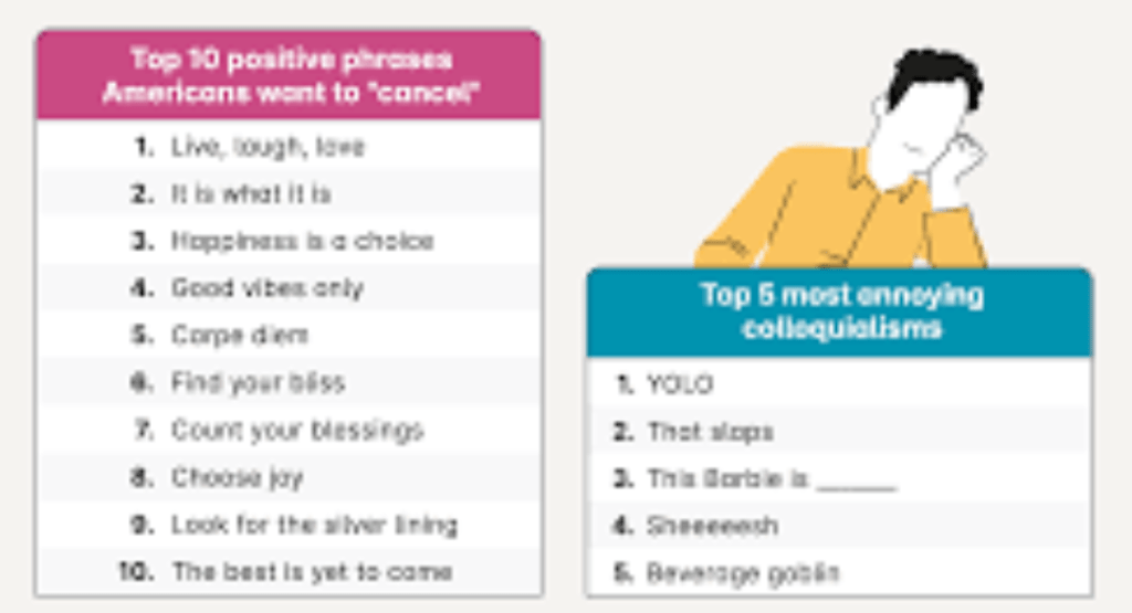 Phrases, Slang and Expressions